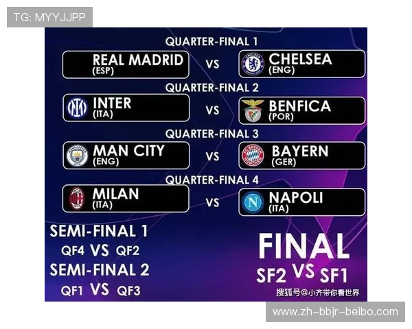 欧冠八强抽签全过程视频与对阵形势分析