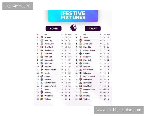 英超联赛月度最佳球队获奖名单